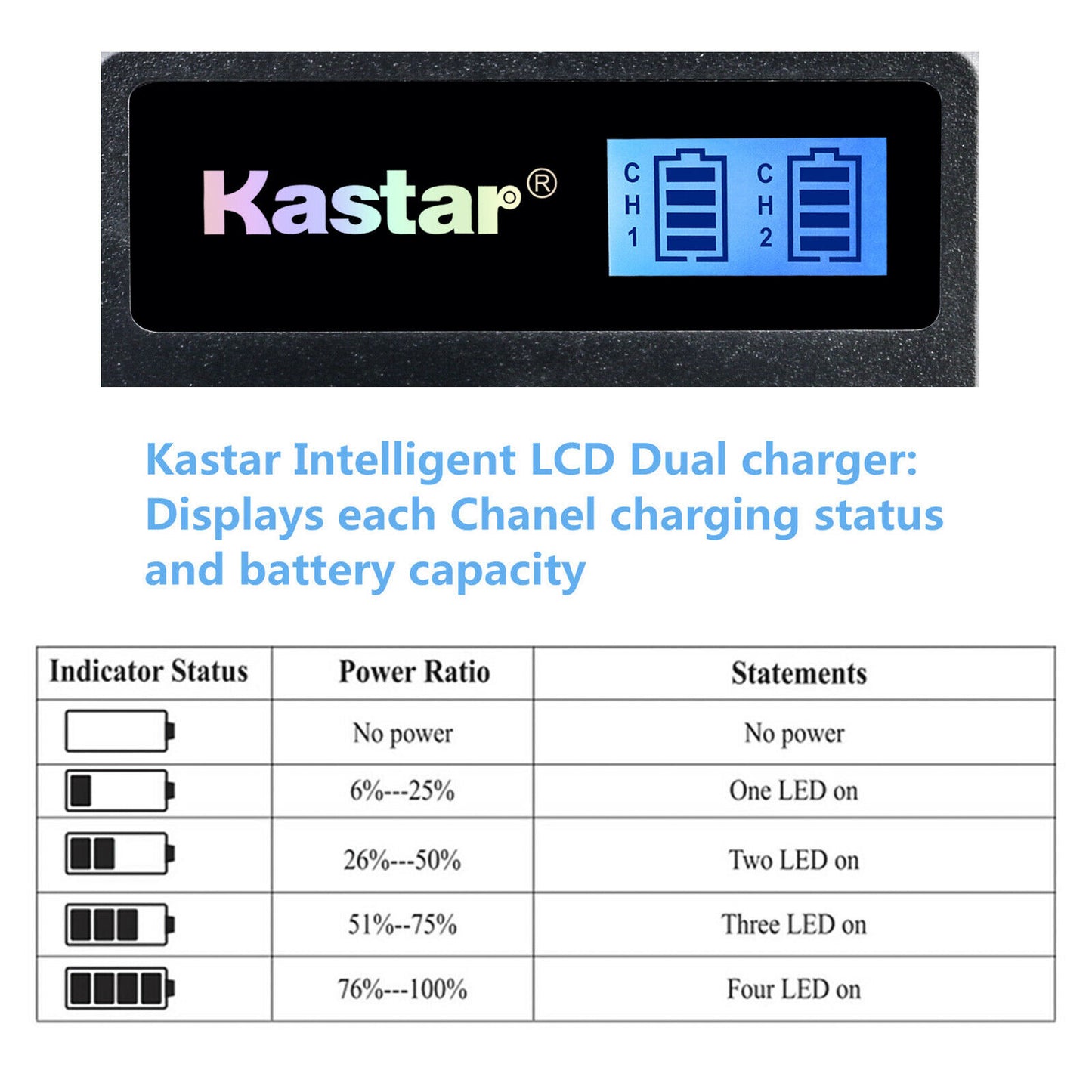 Cargador Dual LCD + 2 Baterías para Sony NP-FM50 NP-FM30 FM50 NP-FM55H NP-QM51